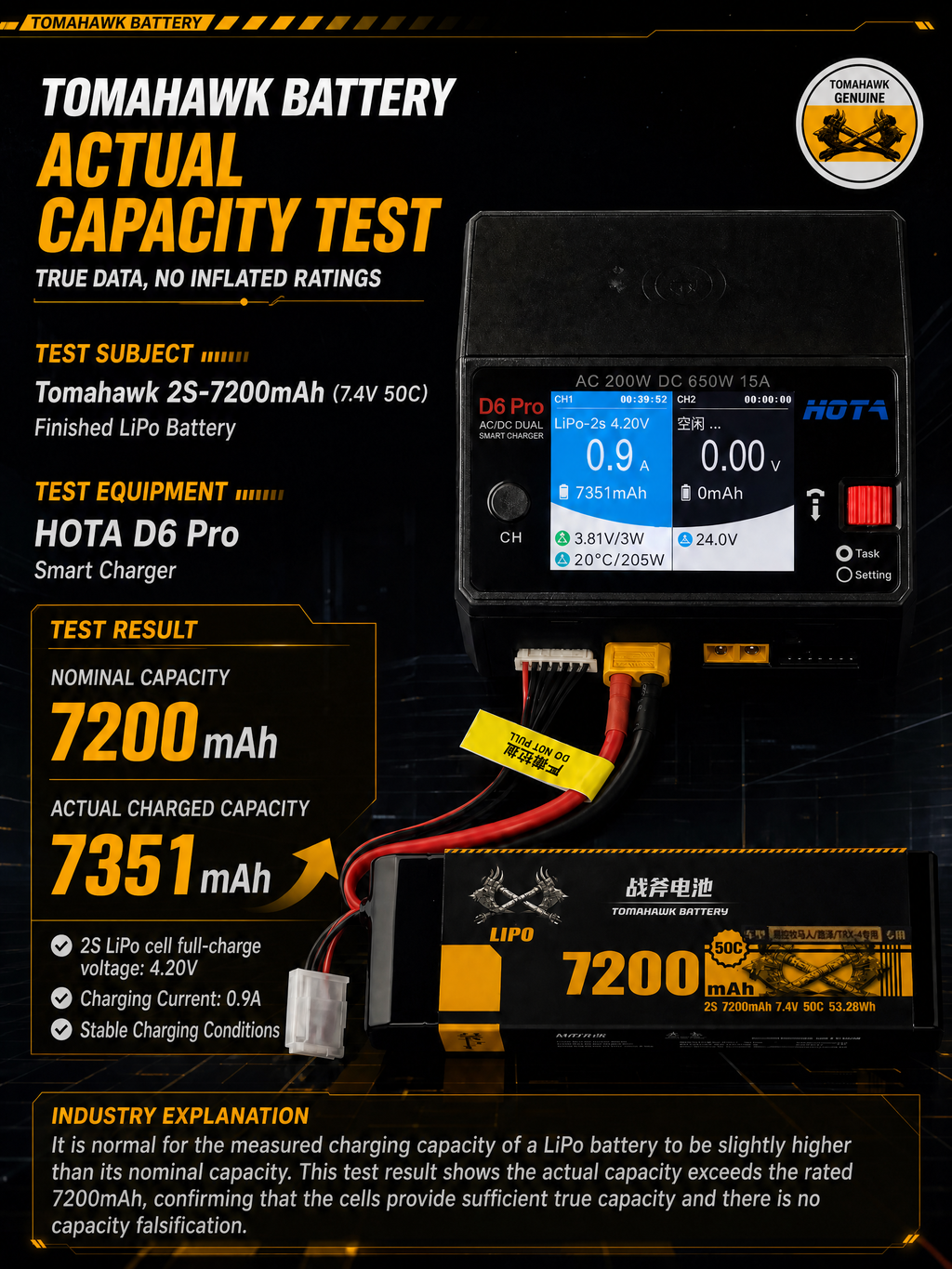 Tomahawk 2S 7200mAh 50C Hard Case LiPo Battery – 7.4V