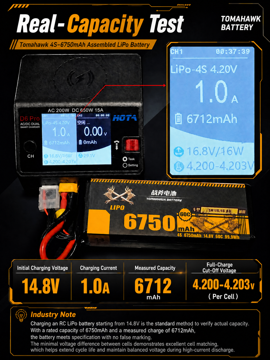 Tomahawk 4S 6750mAh 60C Hard Case LiPo Battery – 14.8V
